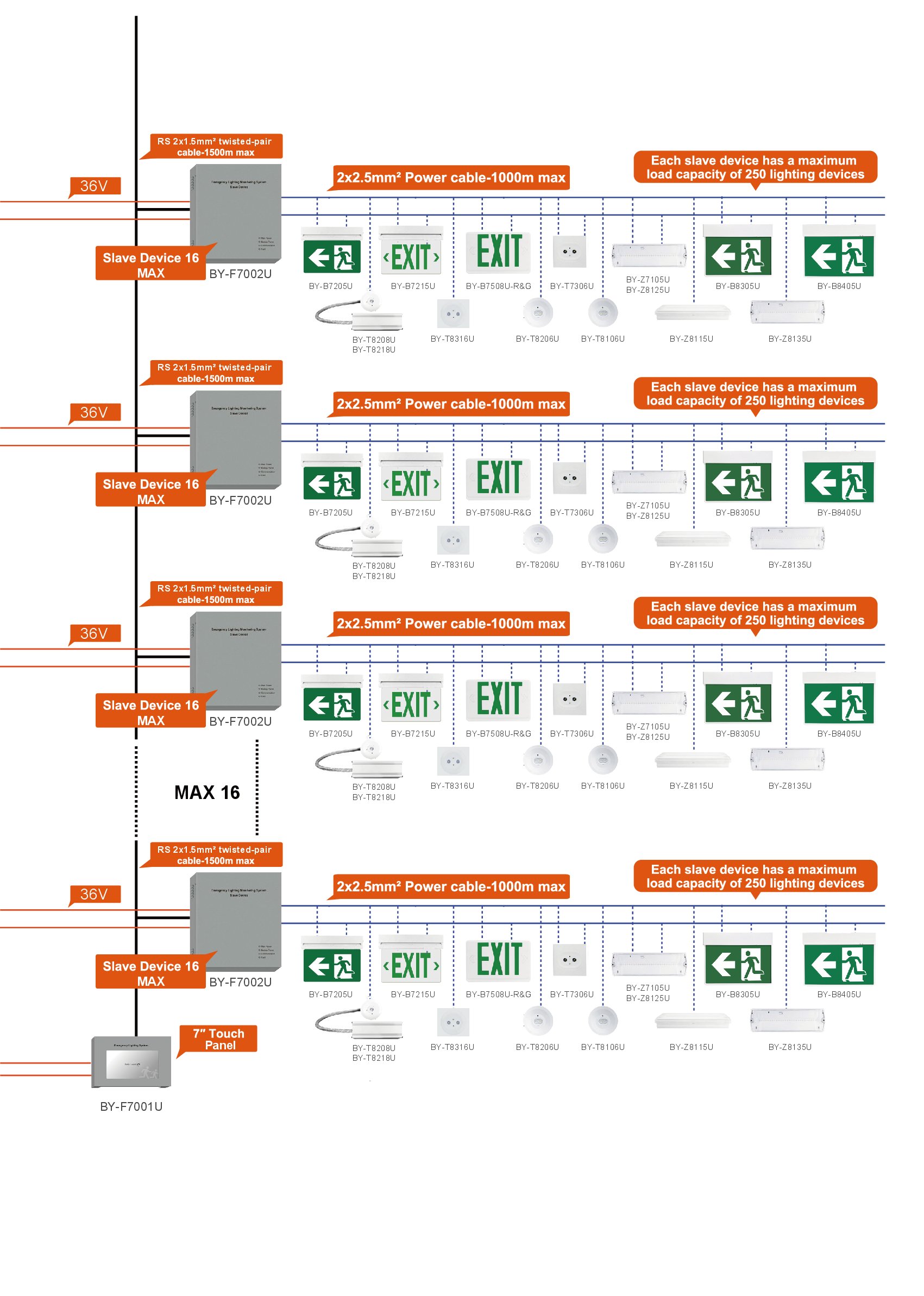 CENTRAL MONITORING SYSTEM HOST BY-F7001U